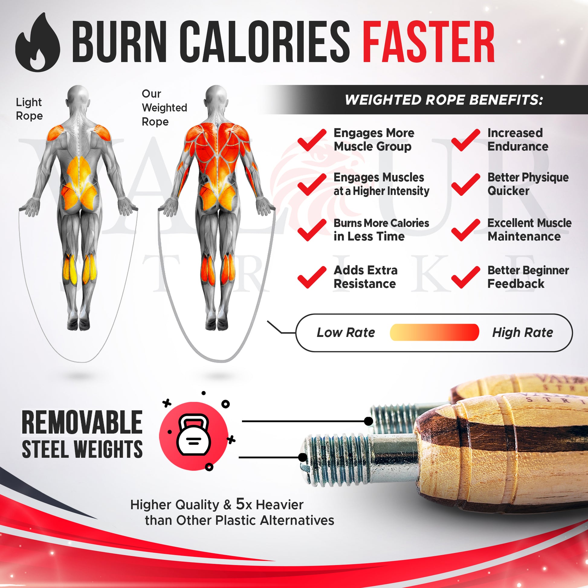 burn more calories skipping rope